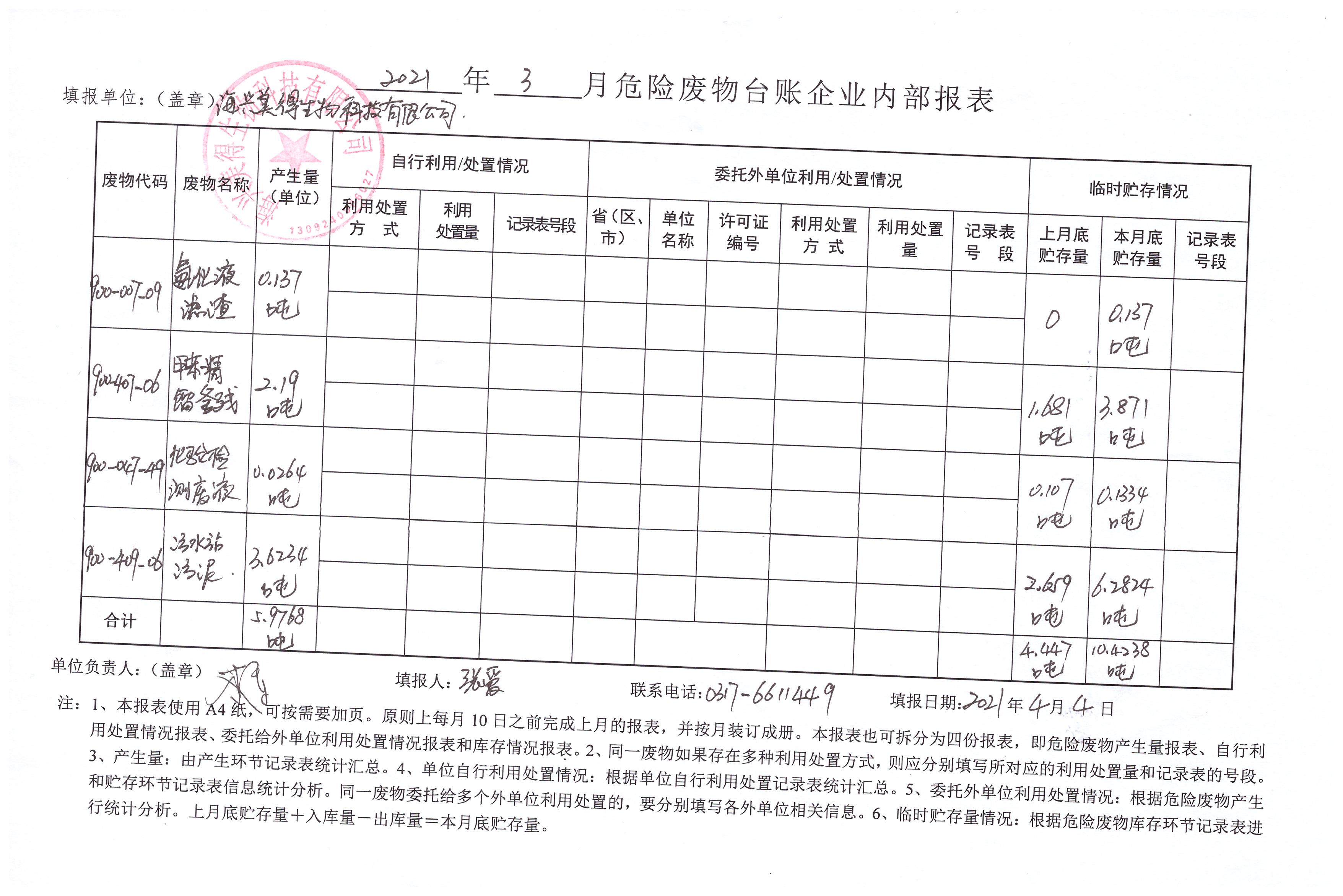 海興美得生物科技有限公司2021年3月危險(xiǎn)廢物月報(bào)