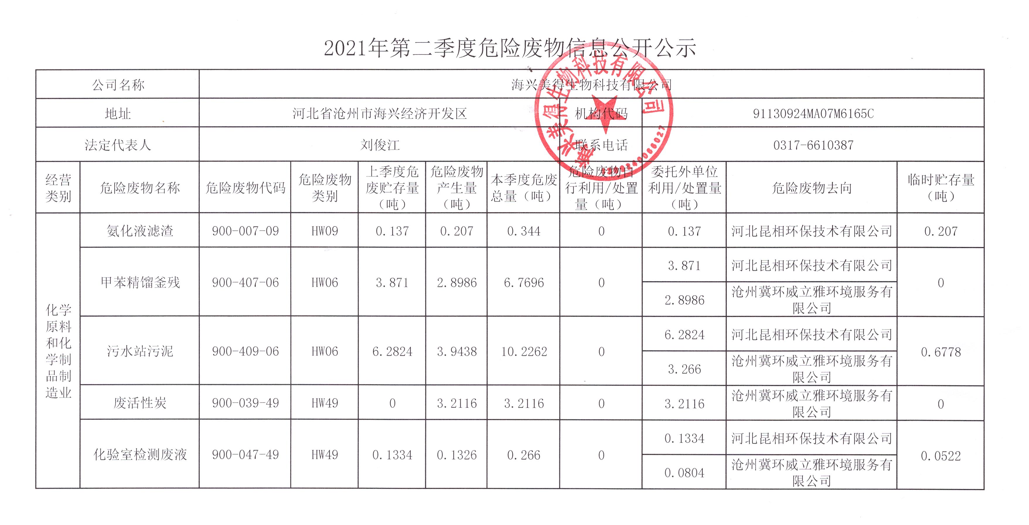 海興美得生物科技有限公司2021年第二季度危險(xiǎn)廢物信息公示