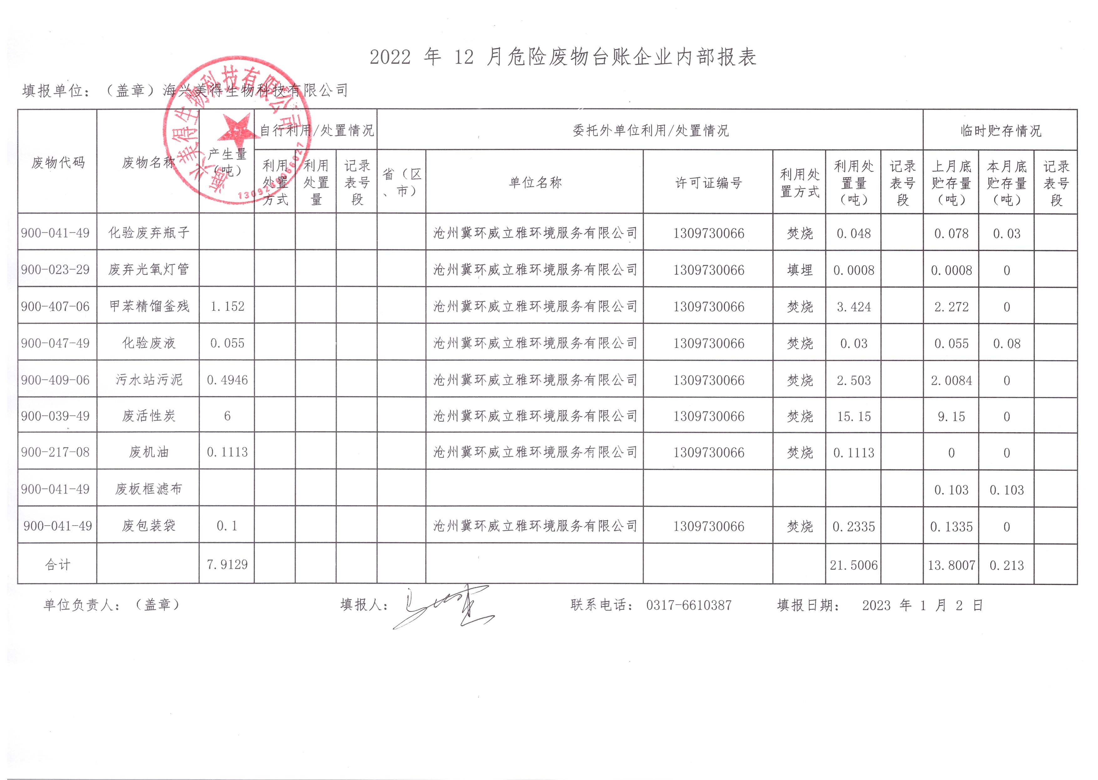 海興美得生物科技有限公司2022年12月危險廢物月報