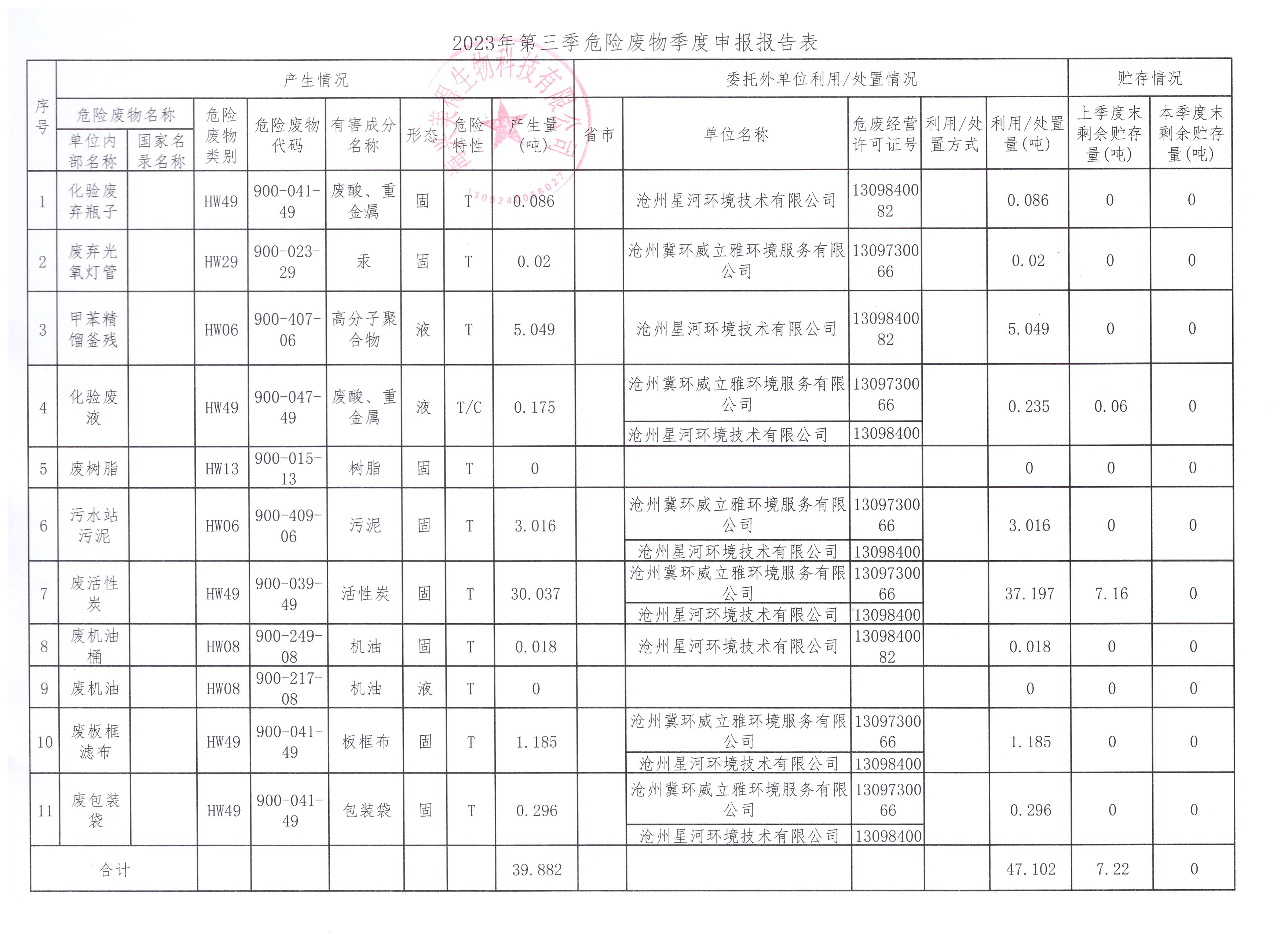 海興美得生物科技有限公司2023年3季度報(bào)表