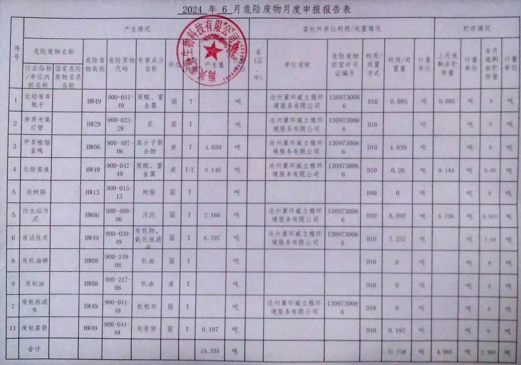 海興美得生物科技有限公司2024年6月危險(xiǎn)廢物月報(bào)