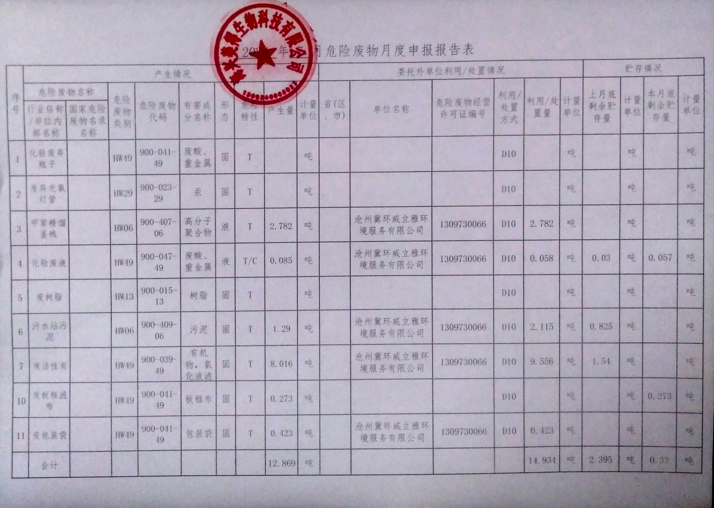海興美得生物科技有限公司2024年7月危險(xiǎn)廢物月報(bào)
