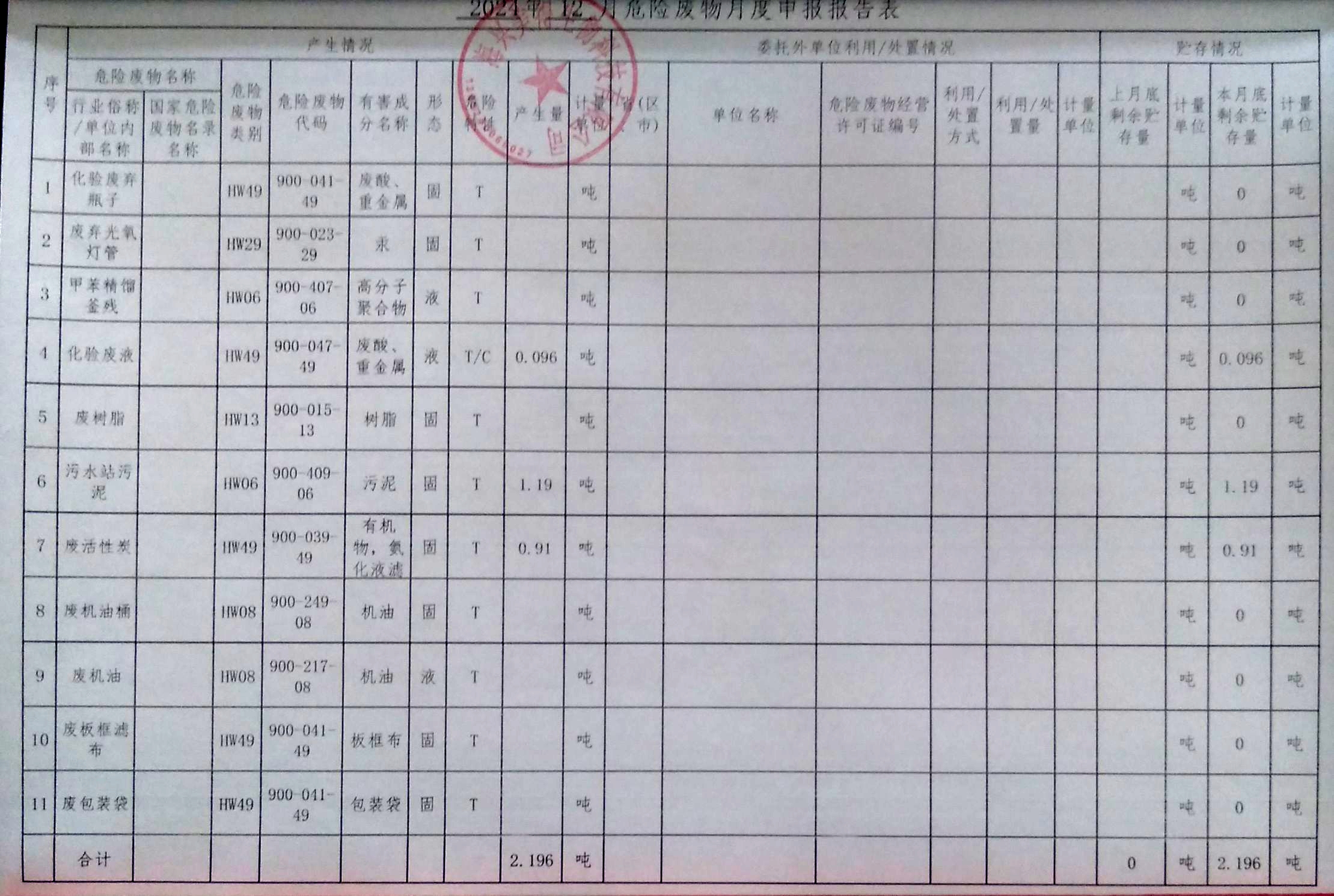 海興美得生物科技有限公司2024年12月份月報(bào)